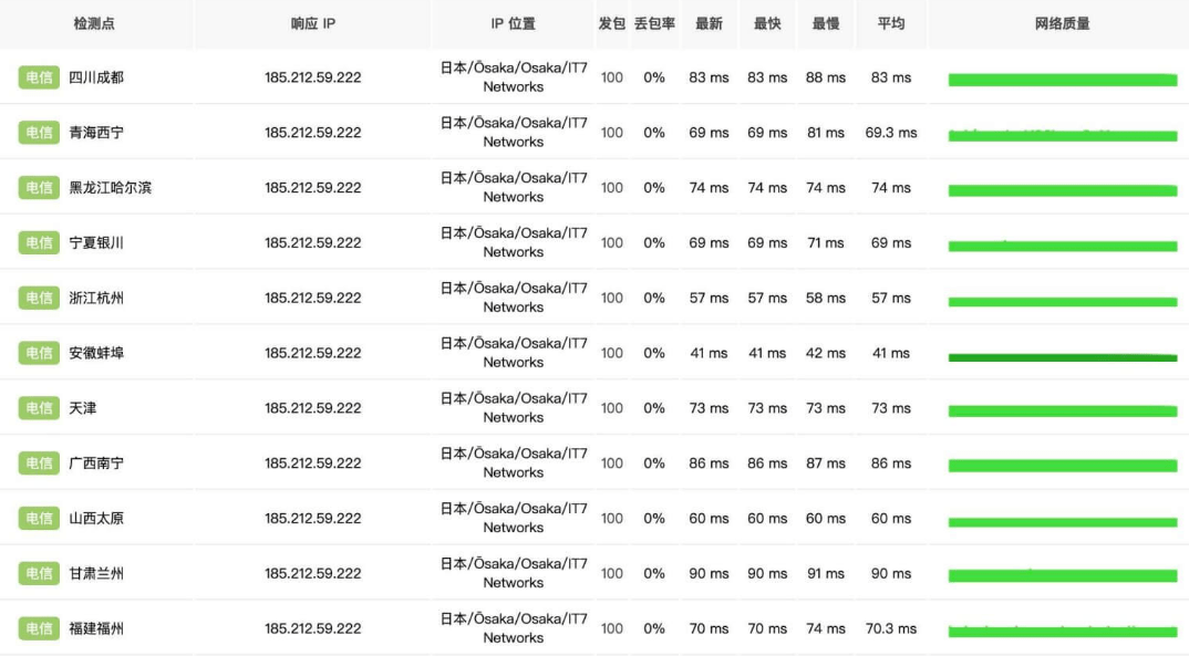 搬瓦工日本主机