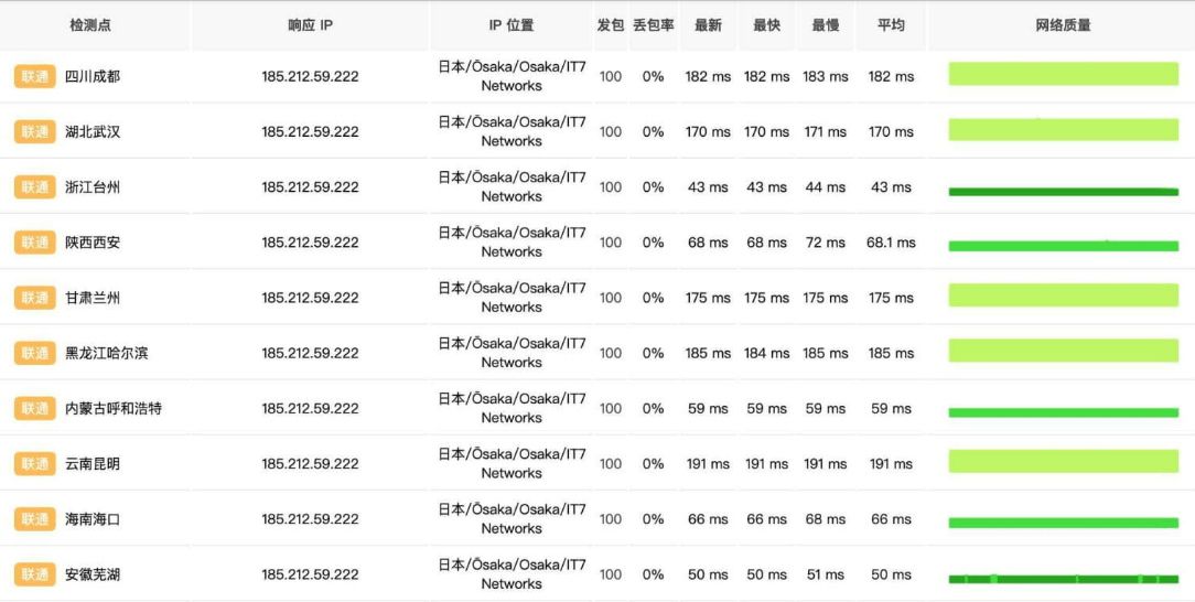 搬瓦工日本主机